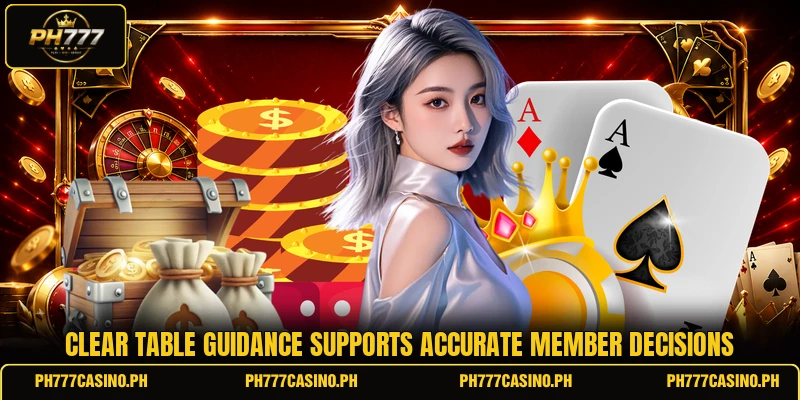 Clear table guidance supports accurate member decisions Clear table guidance supports accurate member decisions