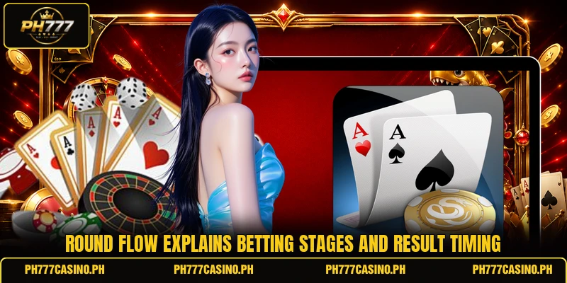 Round flow explains betting stages and result timing Round flow explains betting stages and result timing